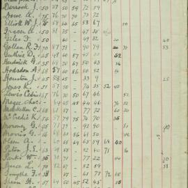 Examination Record 1919