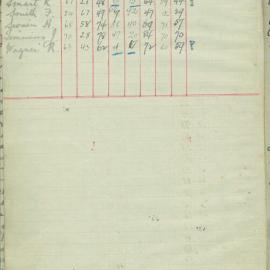 Examination Record 1920