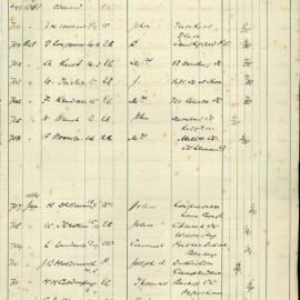 Admissions Register 1889