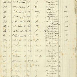 Admissions Register 1890