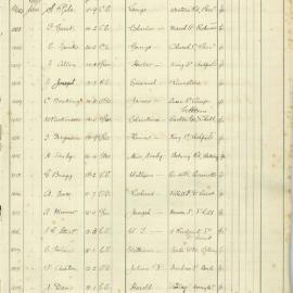 Admissions Register 1891
