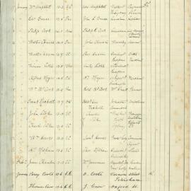 Admissions Register 1892