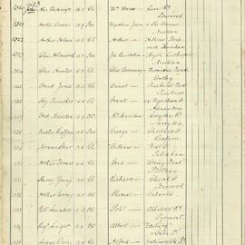 Admissions Register 1893