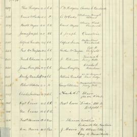 Admissions Register 1894