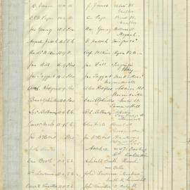 Admissions Register 1895